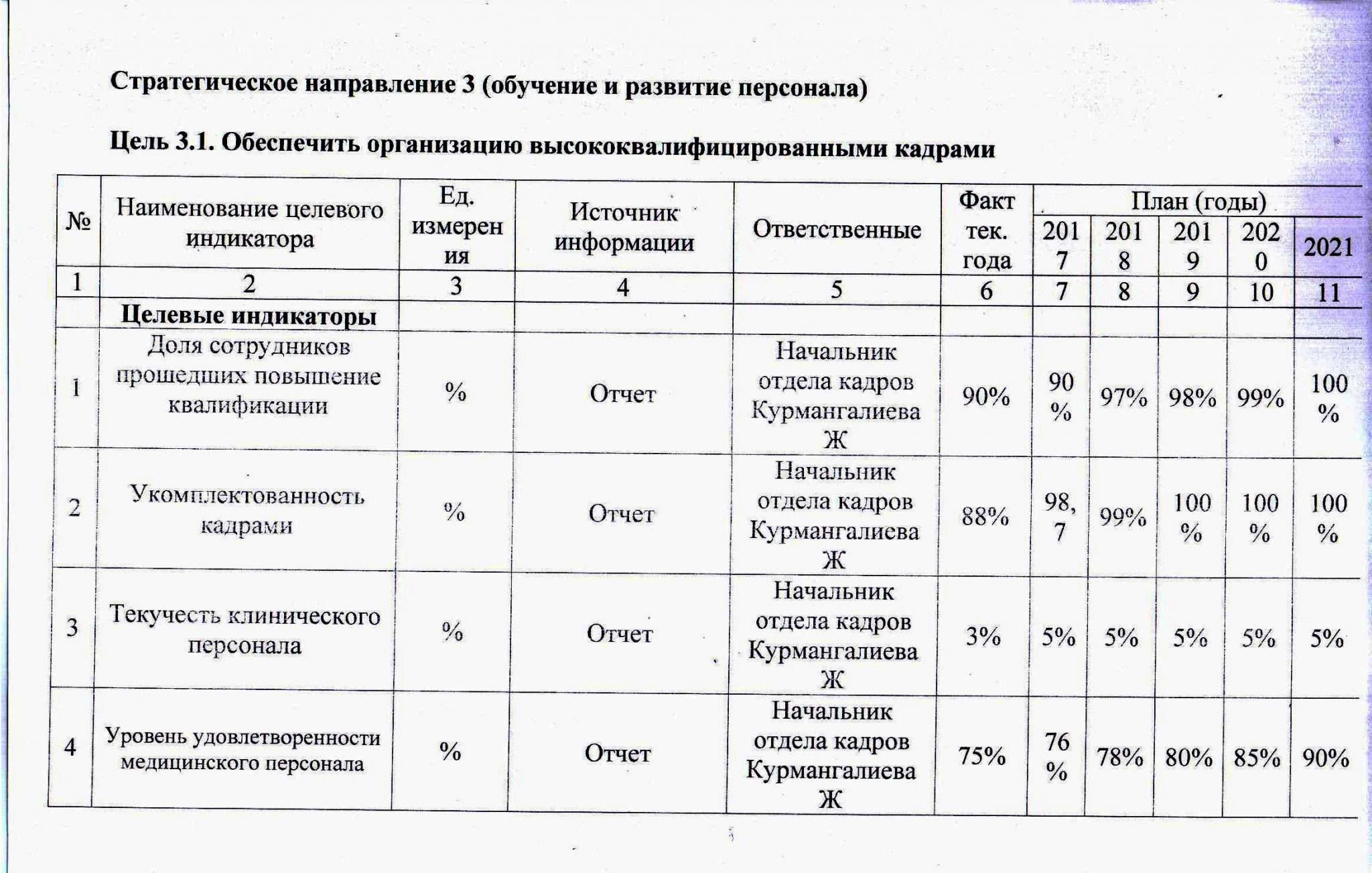 Стратегический план районной больницы